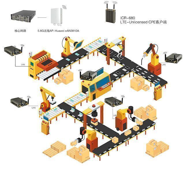 非標自動化設備的定義及2大性能特點